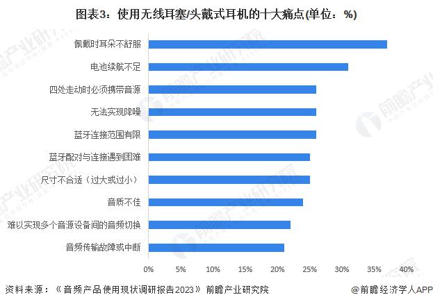 费者需求及趋势分析 市场逐渐成熟适用人群不断扩大j9九游会网站入口2024 年中国开放式耳机消(图2)