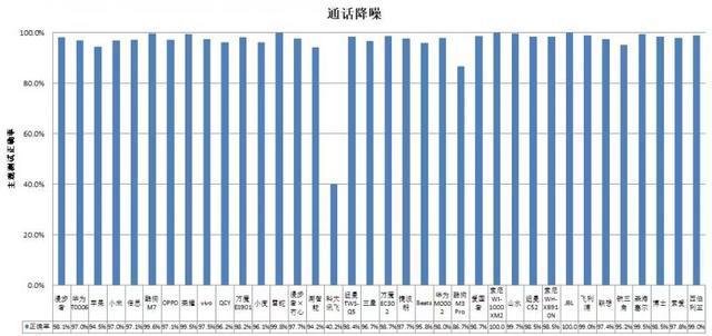 长时间开最大音量易伤听力九游会36款无线款耳机(图3)