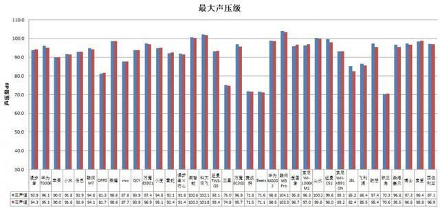 长时间开最大音量易伤听力九游会36款无线款耳机(图2)