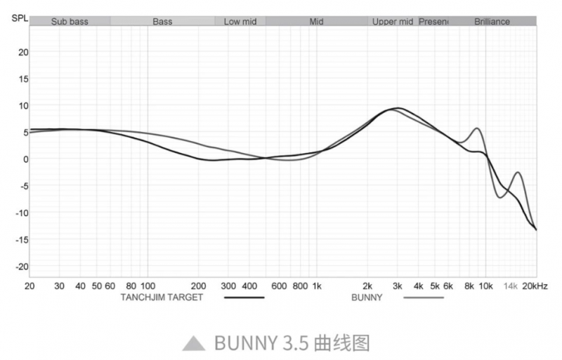 米：百元档单动圈耳机BUNNY上新！九游会j9登录TANCHJIM天使吉(图2)