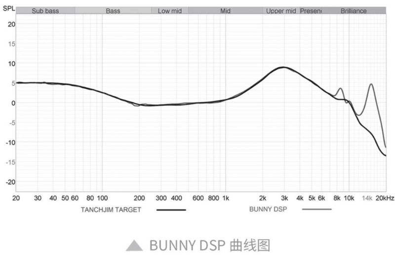 米：百元档单动圈耳机BUNNY上新！九游会j9登录TANCHJIM天使吉(图3)