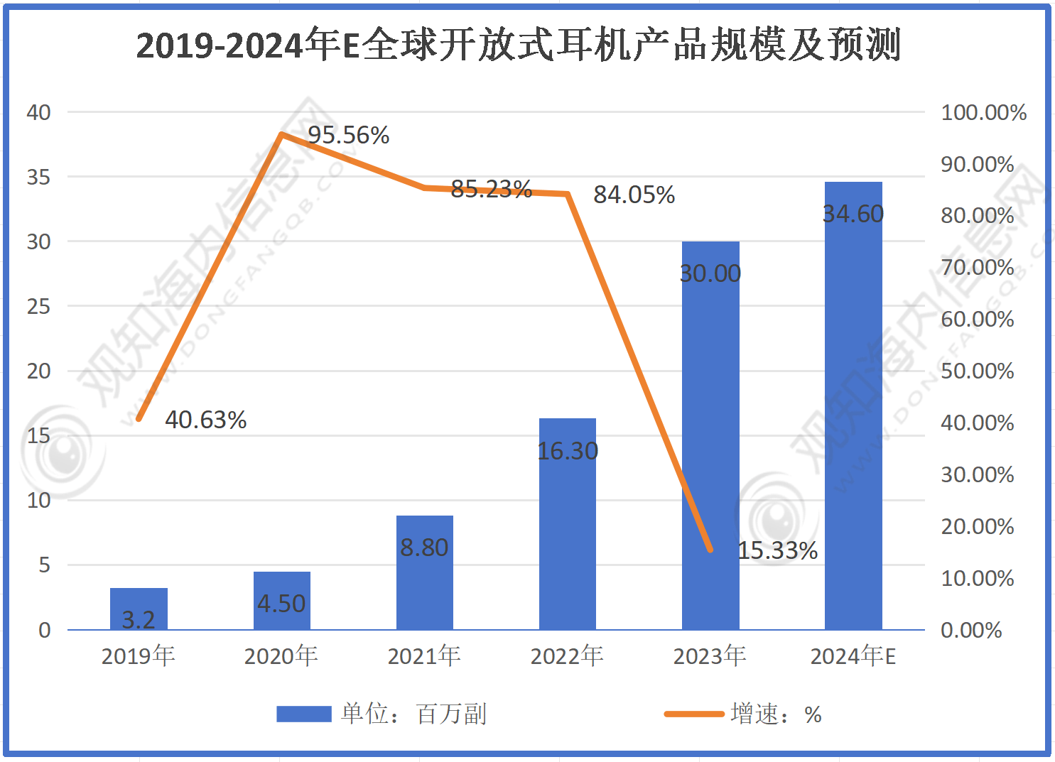 耳机行业市场规模有望突破56亿同比增长1