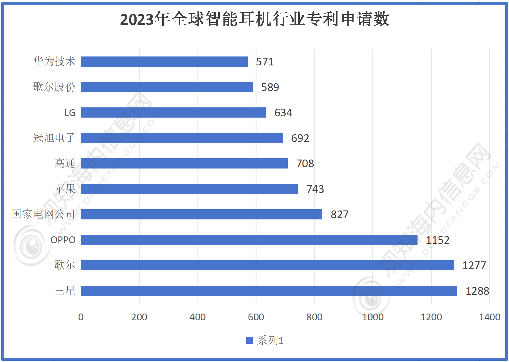 耳机行业市场规模有望突破56亿同比增长10%「图」J9真人游戏第一品牌最新市场调研！预计2024年(图3)