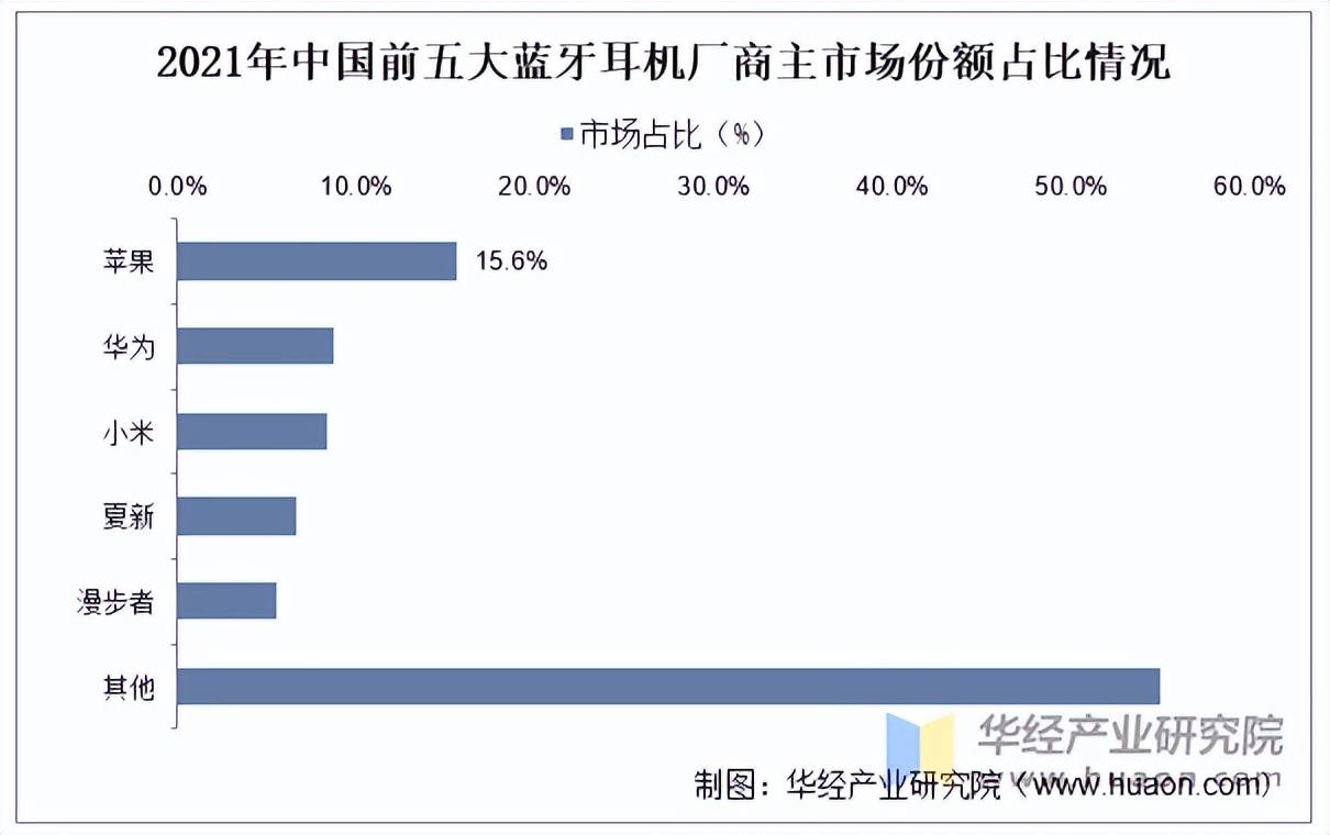 行业市场规模、产量、竞争格局及发展趋势j9九游会登录2025年中国蓝牙耳机(图2)