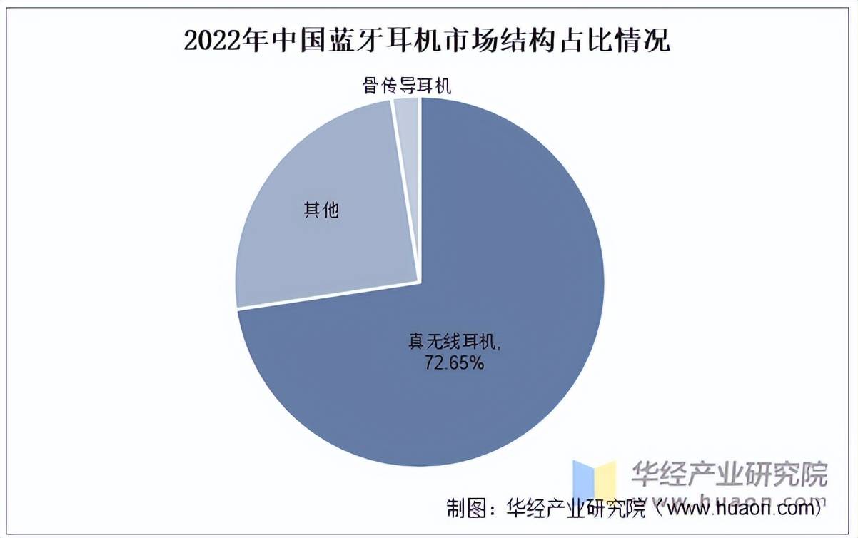 行业市场规模、产量、竞争格局及发展趋势j